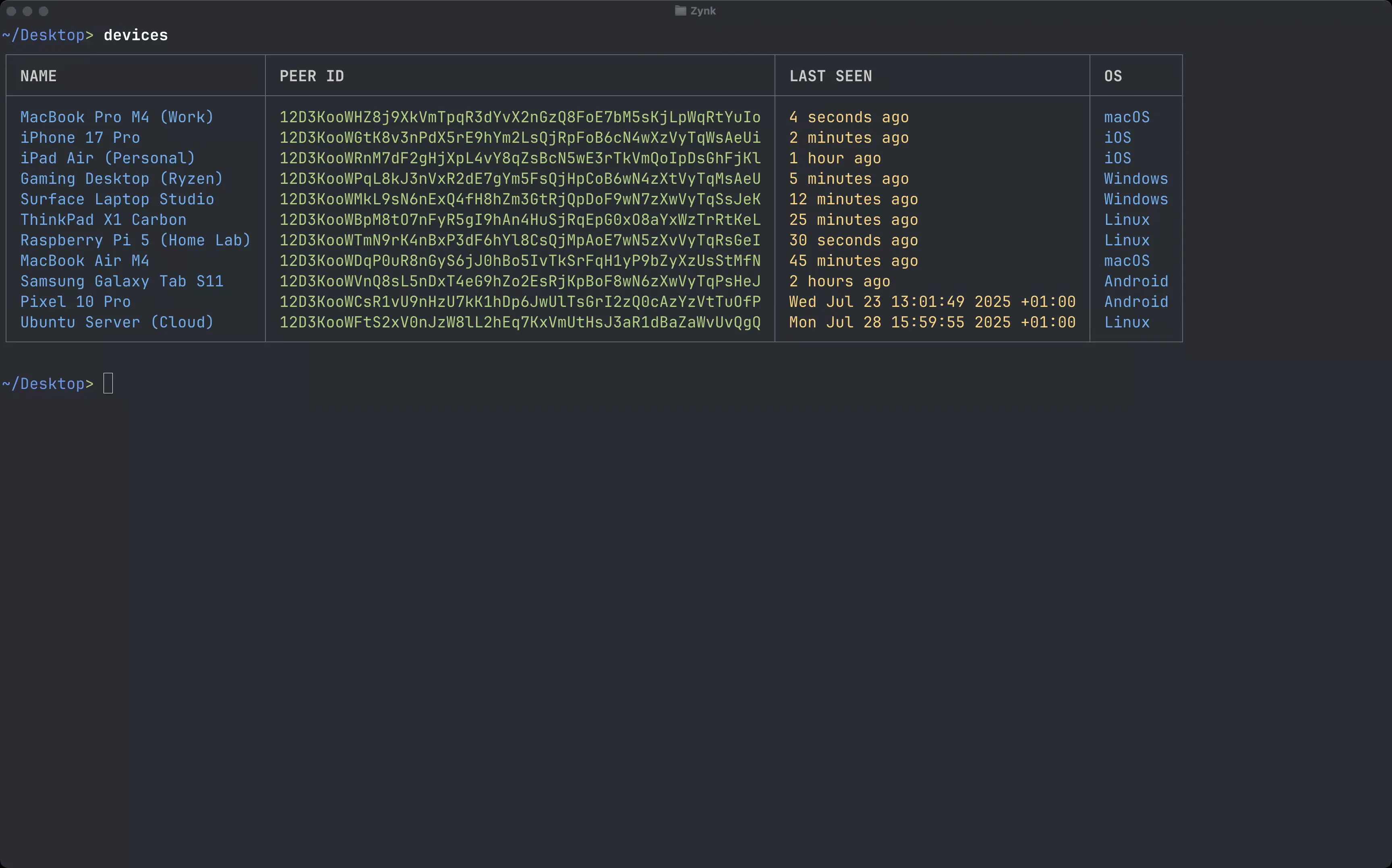Zynk devices overview